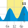 Tide chart for Plum Island Beach, Massachusetts on 2023/08/11