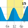 Tide chart for Plum Island Beach, Massachusetts on 2023/08/15