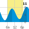 Tide chart for Plum Island Beach, Massachusetts on 2023/09/11