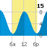Tide chart for Plum Island Beach, Massachusetts on 2023/09/15