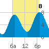 Tide chart for Plum Island Beach, Massachusetts on 2023/09/8