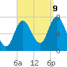 Tide chart for Plum Island Beach, Massachusetts on 2023/09/9