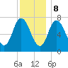 Tide chart for Plum Island Beach, Massachusetts on 2023/12/8