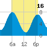 Tide chart for Plum Island Beach, Massachusetts on 2024/04/16