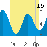 Tide chart for Plum Island Beach, Massachusetts on 2025/05/15
