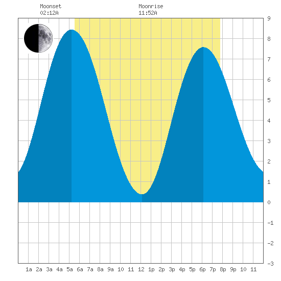Tide chart for Plum Island Beach on 2025/05/04