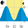 Tide chart for Plum Island Beach, Massachusetts on 2025/05/4