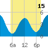 Tide chart for Plumb Beach Channel, Jamaica Bay, New York on 2021/06/15
