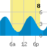 Tide chart for Plumb Beach Channel, Jamaica Bay, New York on 2022/06/8