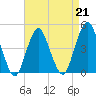 Tide chart for Plumb Beach Channel, Jamaica Bay, New York on 2023/04/21