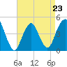 Tide chart for Plumb Beach Channel, Jamaica Bay, New York on 2023/04/23