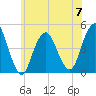 Tide chart for Plumb Beach Channel, New York on 2023/06/7