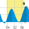 Tide chart for Plumb Beach Channel, Jamaica Bay, New York on 2024/05/9