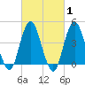 Tide chart for Plumb Beach Channel, New York on 2025/03/1