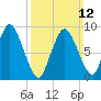 Tide chart for Plymouth, Massachusetts on 2023/03/12