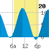 Tide chart for Plymouth, Massachusetts on 2023/03/20