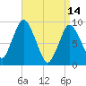 Tide chart for Plymouth, Massachusetts on 2023/04/14