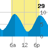 Tide chart for Plymouth, Massachusetts on 2023/04/29