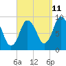 Tide chart for Plymouth, Massachusetts on 2023/09/11