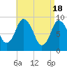 Tide chart for Plymouth, Massachusetts on 2024/04/18