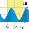 Tide chart for Plymouth, Massachusetts on 2024/04/19