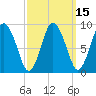 Tide chart for Plymouth, Massachusetts on 2025/03/15