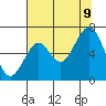Tide chart for Hammond, Oregon on 2023/08/9