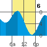Tide chart for Hammond, Oregon on 2024/03/6