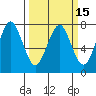 Tide chart for Hammond, Oregon on 2025/03/15