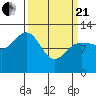 Tide chart for Point Adolphus, Icy Strait, Alaska on 2021/03/21