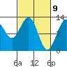 Tide chart for Point Adolphus, Icy Strait, Alaska on 2021/03/9
