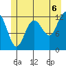 Tide chart for Point Adolphus, Icy Strait, Alaska on 2021/07/6