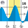 Tide chart for Point Adolphus, Icy Strait, Alaska on 2022/02/16