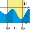 Tide chart for Point Adolphus, Icy Strait, Alaska on 2022/04/11