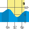 Tide chart for Point Adolphus, Icy Strait, Alaska on 2022/04/9