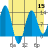 Tide chart for Point Adolphus, Icy Strait, Alaska on 2022/07/15