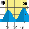 Tide chart for Point Adolphus, Icy Strait, Alaska on 2022/07/20