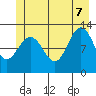Tide chart for Point Adolphus, Icy Strait, Alaska on 2022/07/7