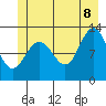 Tide chart for Point Adolphus, Icy Strait, Alaska on 2022/07/8