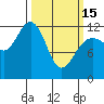 Tide chart for Point Adolphus, Alaska on 2023/03/15