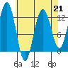 Tide chart for Point Adolphus, Icy Strait, Alaska on 2023/04/21