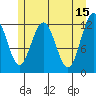 Tide chart for Point Adolphus, Icy Strait, Alaska on 2023/05/15