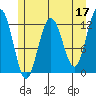 Tide chart for Point Adolphus, Icy Strait, Alaska on 2023/05/17
