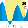 Tide chart for Point Adolphus, Icy Strait, Alaska on 2023/05/20