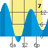 Tide chart for Point Adolphus, Icy Strait, Alaska on 2023/05/7