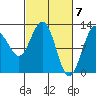 Tide chart for Point Adolphus, Icy Strait, Alaska on 2024/03/7