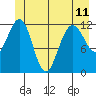 Tide chart for Point Adolphus, Icy Strait, Alaska on 2024/06/11