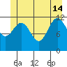 Tide chart for Point Adolphus, Icy Strait, Alaska on 2024/06/14