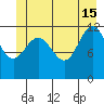 Tide chart for Point Adolphus, Icy Strait, Alaska on 2024/06/15