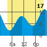 Tide chart for Point Adolphus, Icy Strait, Alaska on 2024/06/17